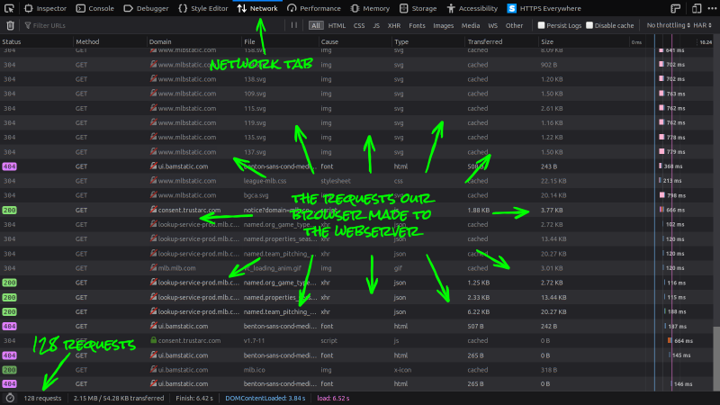 Screenshot of the Network tab in Firefox's Developer Tools showing the 128 requests made by the mlb.com client side web application.