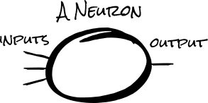 a hand-drawn image of a circle, that I'll use to represent a neuron.